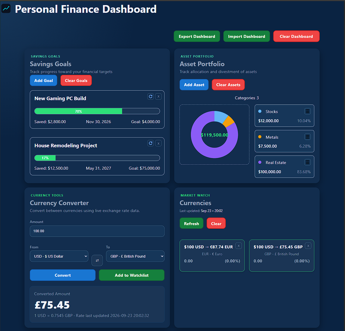 Personal Finance Dashboard displaying savings goals, asset allocation, and currency-exchange data